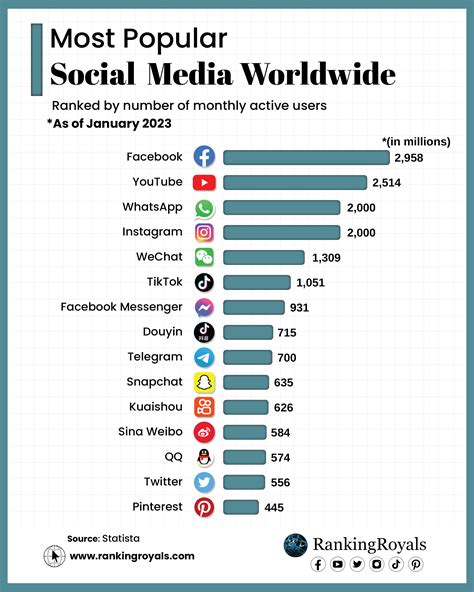 Most popular Social Media Girls